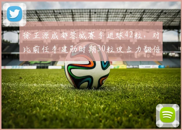 徐正源成都蓉城赛季进球42粒，对比前任李建勋时期30粒攻击力翻倍